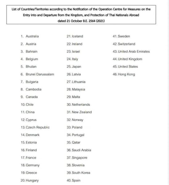 Таиланд для вакцинированных_список стран